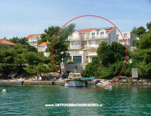 Apartmanok Šanko Milina