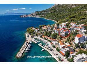 Apartmanok Luka