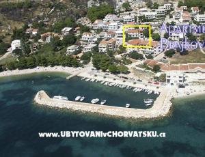 Apartmanok Brajkovic