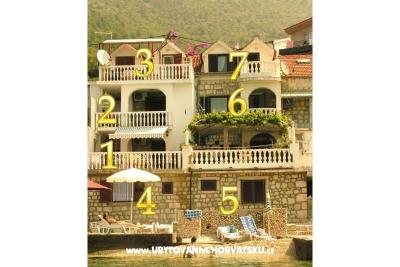 Apartmanok More