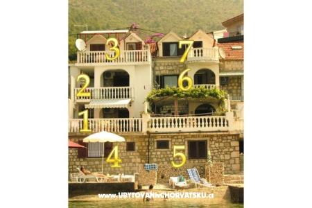 Apartmanok More Gradac – Podaca Horvátország